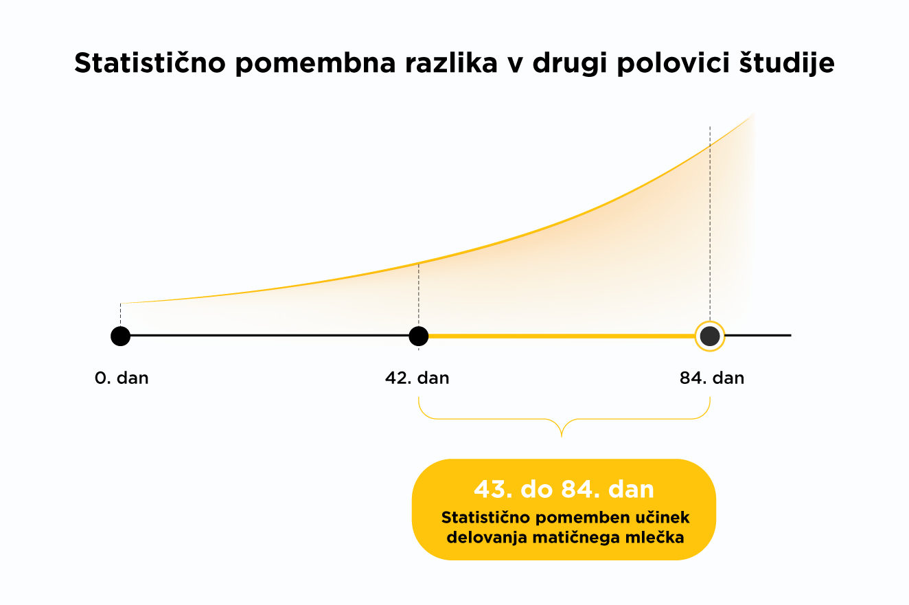 Graf delovanja matičnega mlečka