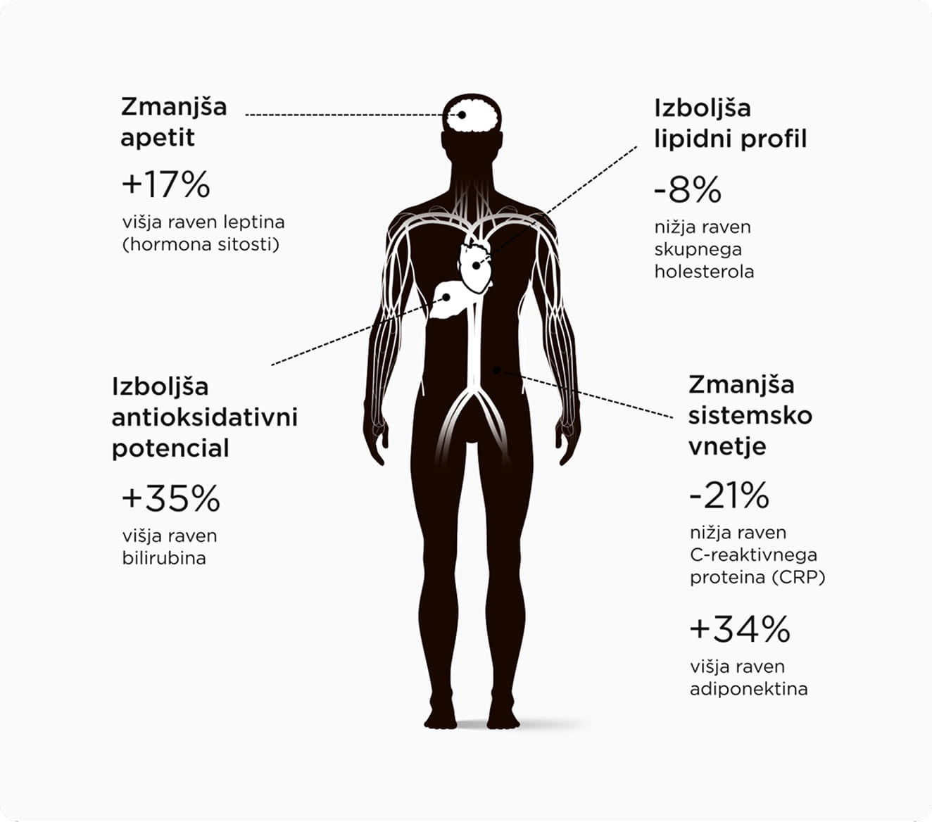 Prikaz izsledkov slovenske klinične študije
